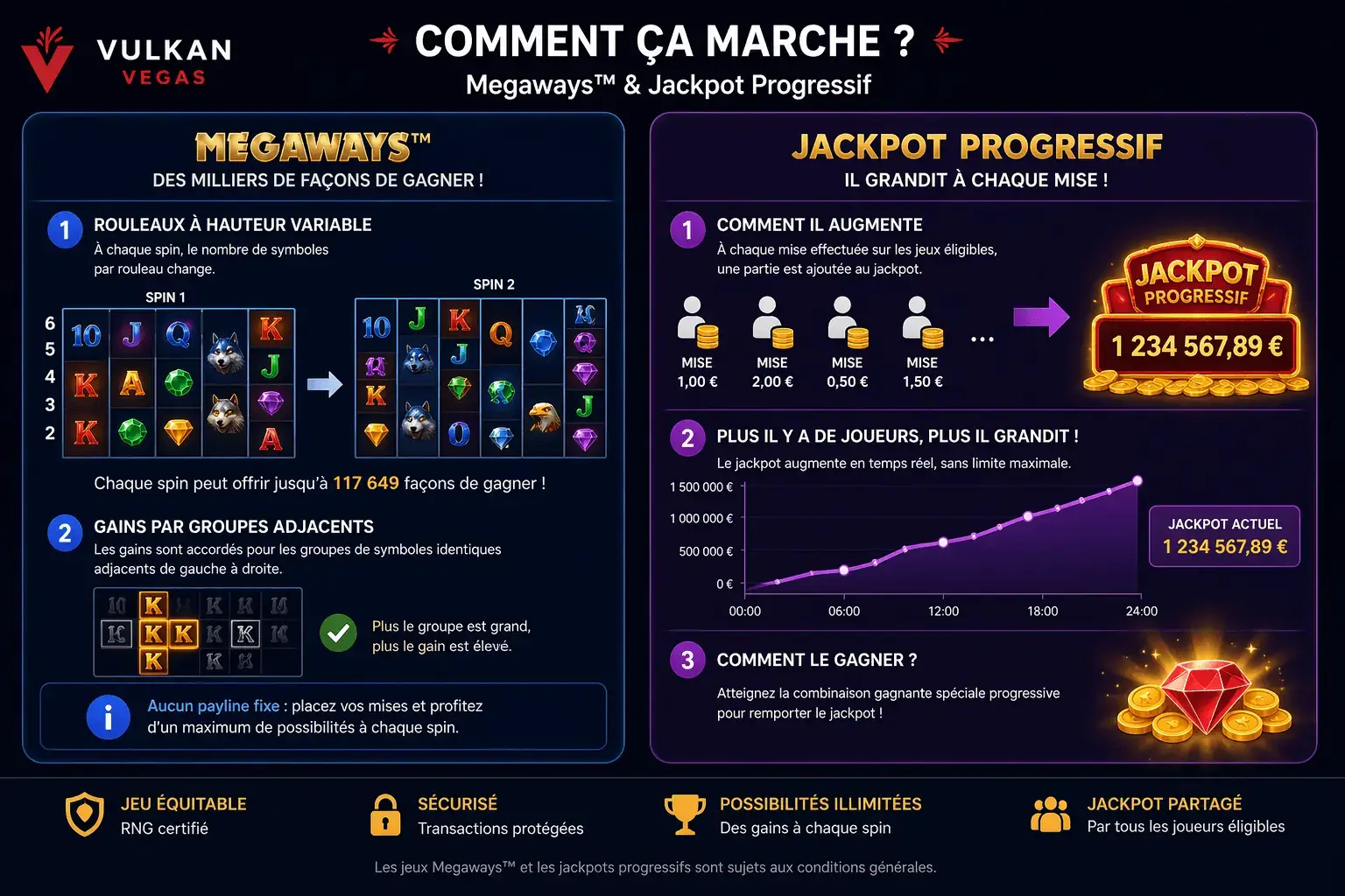 Schéma des rouleaux Megaways et progression du jackpot